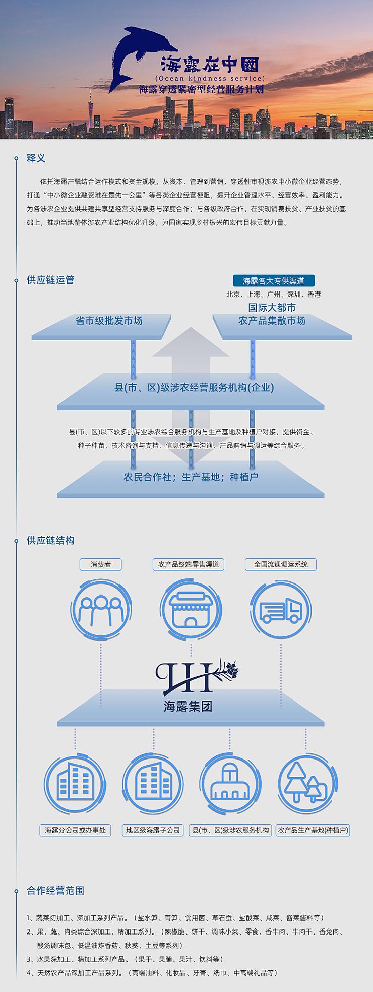  一、释义  依附尊龙集团官网产融结合运作模式和资金规模，从本钱、治理到营销，穿透性审视涉农中幼微企业经营态势，买通“中幼微企业融资难在最先一公里”等各类企业经营梗阻，提升企业治理水平、经营效能、盈利能力。为各涉农企业提供共建共享型经营支持服务与深度合作；与各级当局合作，在实现消费扶贫、产业扶贫的基础上，推动本地整体涉农产业结构优化升级，为国度实现村落振兴的雄伟指标贡献力量。   二、供给链运管   三、供给链结构   四、合作经营领域  1、蔬菜初加工、深加工系列产品。（盐水笋、青笋、食用菌、草石蚕、盐酸菜、咸菜、酱菜酱料等） 2、果、蔬、肉类综合深加工、精加工系列。（辣椒脆、饼干、调味幼菜、零食、香牛肉、牛肉干、香兔肉、酸汤调味包、低温油炸香菇、秋葵、土豆等系列） 3、水果深加工、精加工系列产品。（果干、果脯、果汁、饮料等） 4、天然农产品深加工产品系列。（高端油料、化妆品、牙膏、纸巾、中高端礼物等）